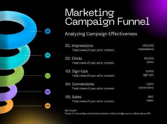 Content Marketing Funnel Strategy