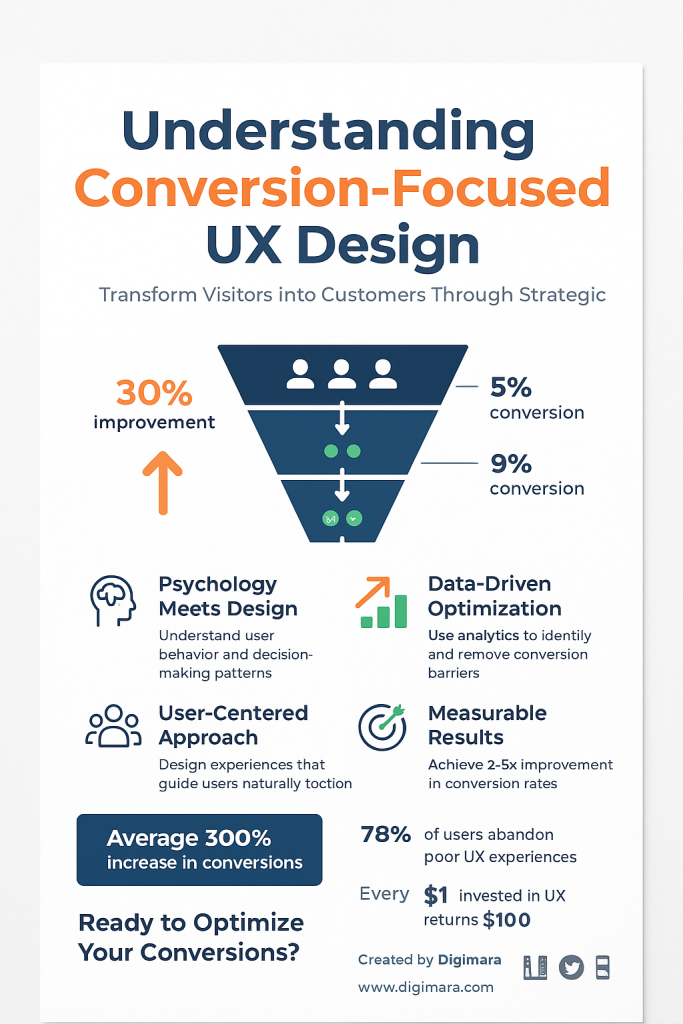  UX design principles for conversions