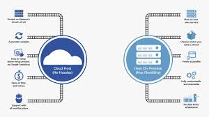 Cloud computing for small business growth infrastructure comparison diagram