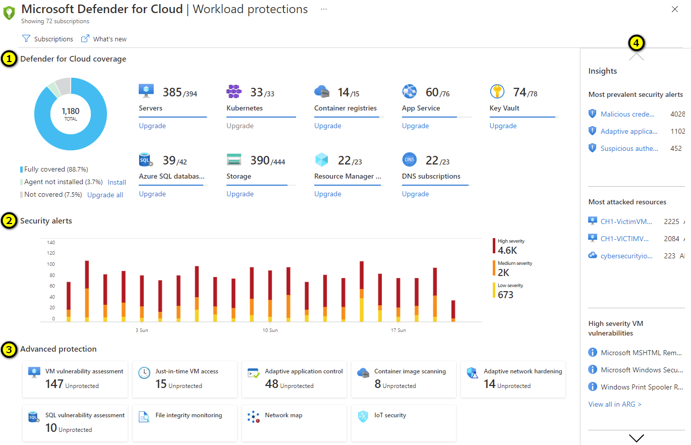 Cloud computing for small business growth security certifications and compliance badges