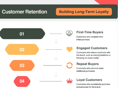 Content marketing funnel strategy decision stage with product demos and pricing information*
